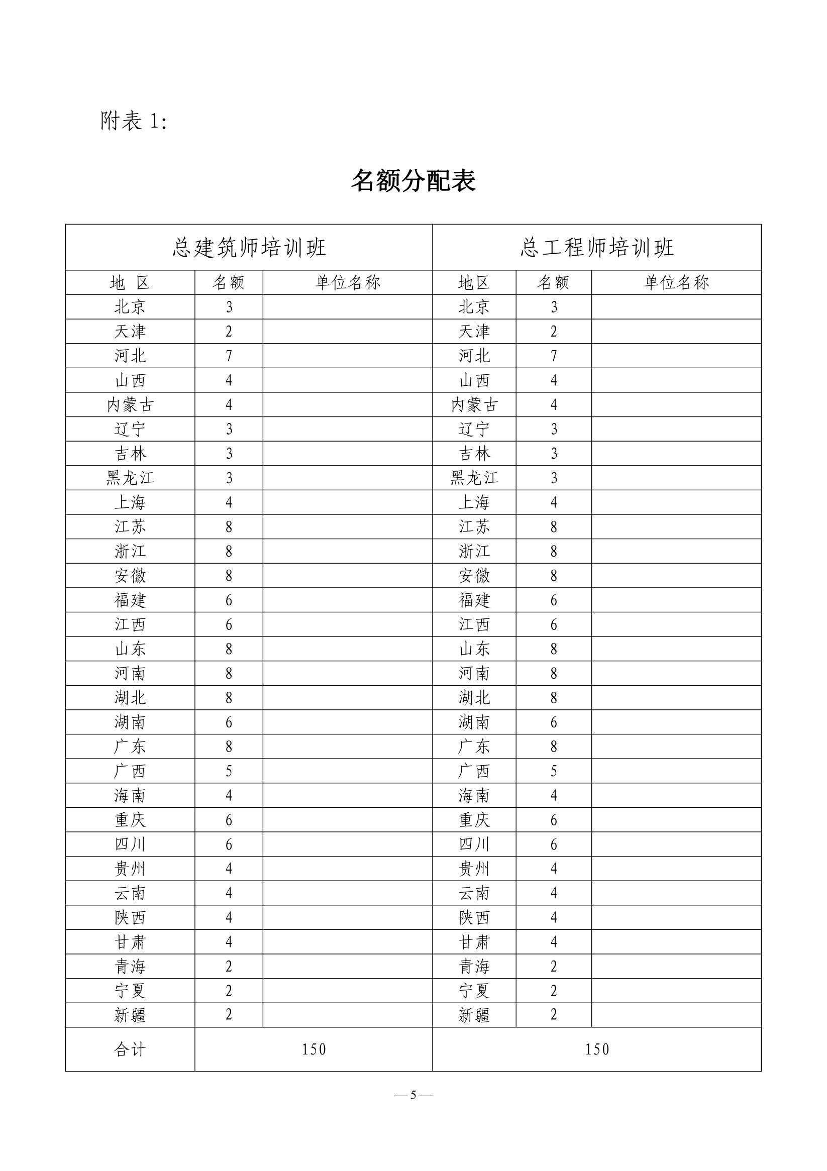 1715937957676803.jpg 关于举办2024年甲级建筑设计单位总建筑师、总工程师培训班的通知_04.jpg